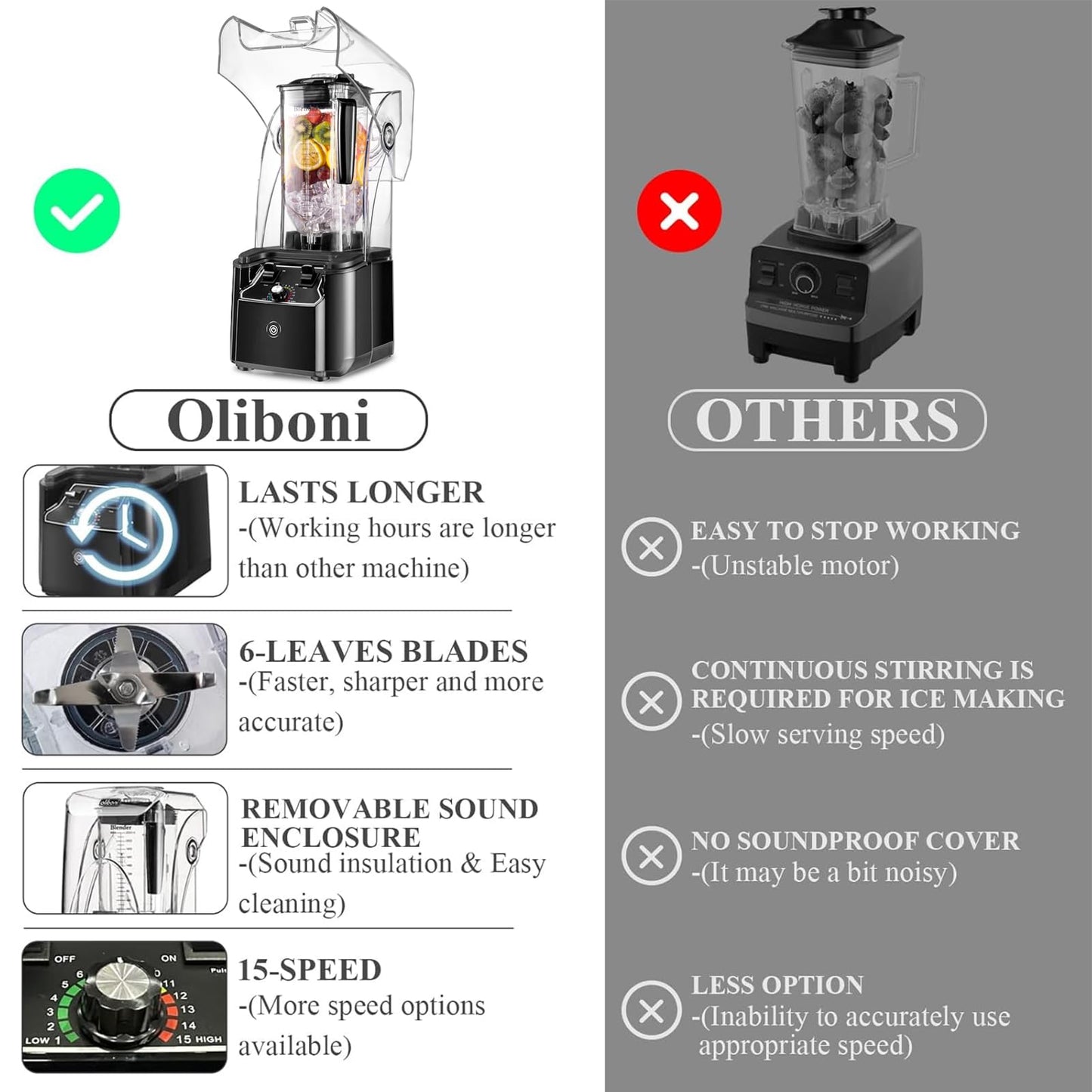 2200W commercial blender, 2.2L jar, 15 speeds, stainless steel blades, heavy-duty for smoothies and ice