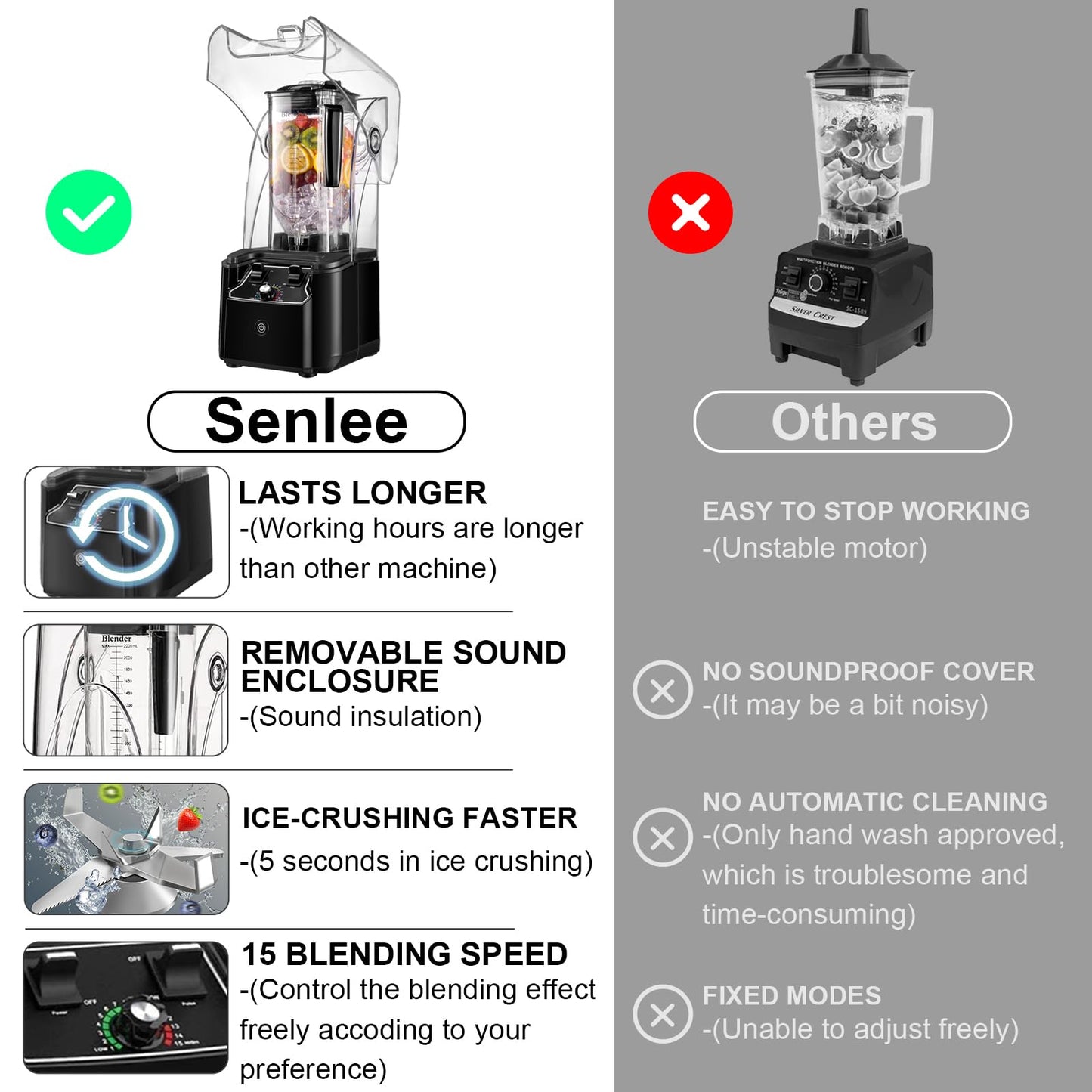 Commercial blender with quiet shield, 2.5HP motor, 80oz pitcher, 15 speeds, self-cleaning, black